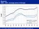 POLYMER PRICES