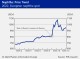 PETROCHEMICAL MARKETS