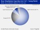 PETROCHEMICAL MARKETS