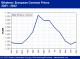 POLYMER PRICES