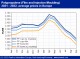 PETROCHEMICAL MARKETS