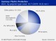 PLASTICS MARKETS GERMANY