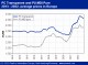 PETROCHEMICAL MARKETS