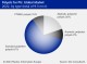 POLYOLS MARKET