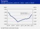 PETROCHEMICAL MARKETS