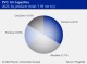 PETROCHEMICAL MARKETS