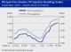 PETROCHEMICAL MARKETS