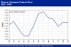 PETROCHEMICAL MARKETS