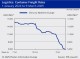 PETROCHEMICAL MARKETS