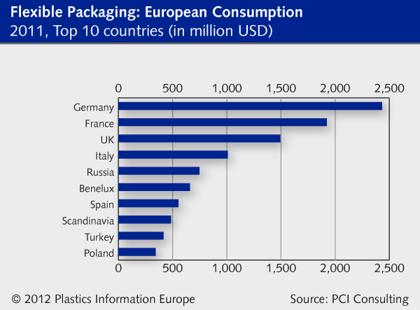 packaging europe